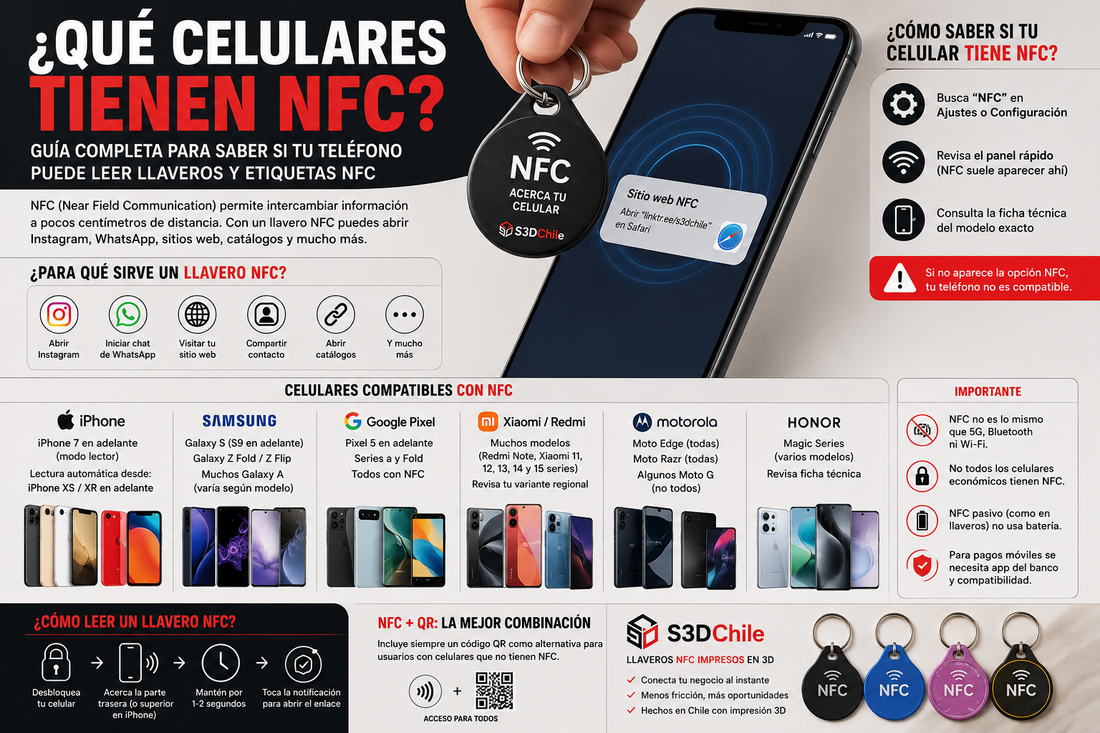 ¿Qué celulares tienen NFC? Guía completa para saber si tu teléfono puede leer llaveros y etiquetas NFC